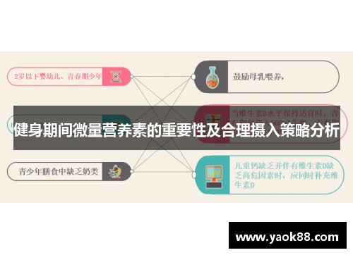 健身期间微量营养素的重要性及合理摄入策略分析