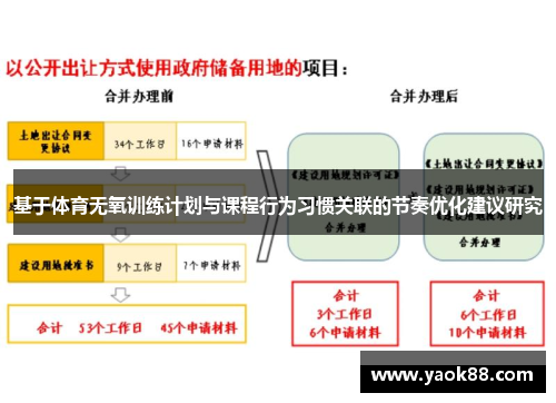 基于体育无氧训练计划与课程行为习惯关联的节奏优化建议研究