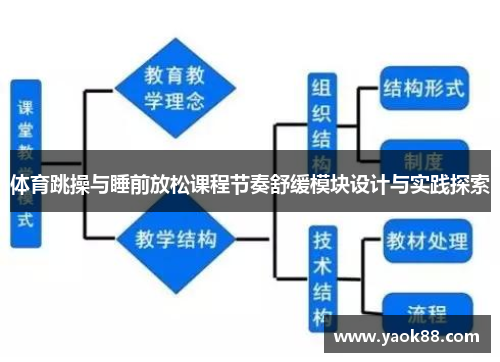 体育跳操与睡前放松课程节奏舒缓模块设计与实践探索