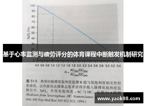 基于心率监测与疲劳评分的体育课程中断触发机制研究